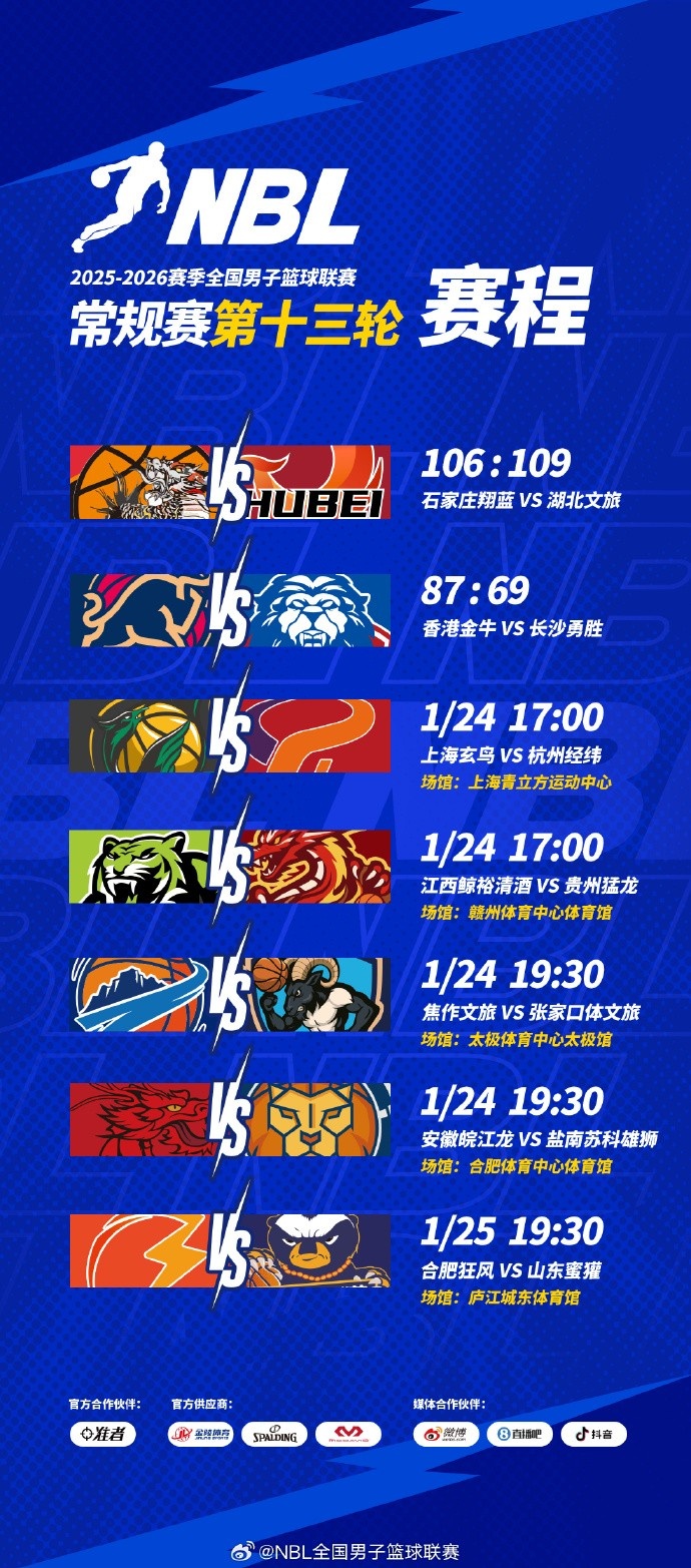 NBL常规赛第十三轮结束了首日较量，今天还将进行四场比赛！